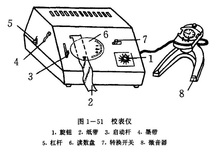 ="gnry29b8kx">钟表是一种计时的装置,也是计量和指示时间的精密仪器